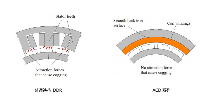 ACD直驱电机_.jpg