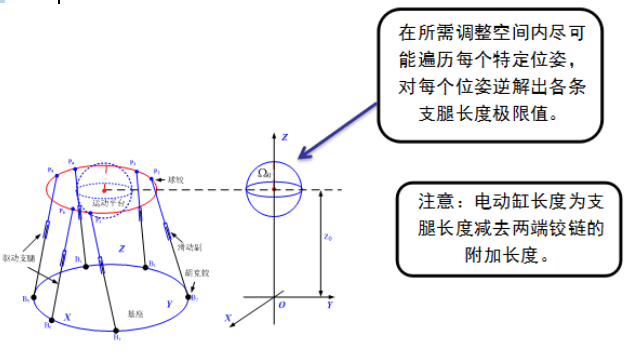 六自由度平台角度计算.png