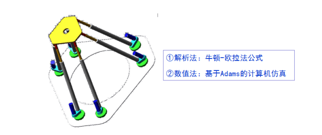 并联机构运动学4.png