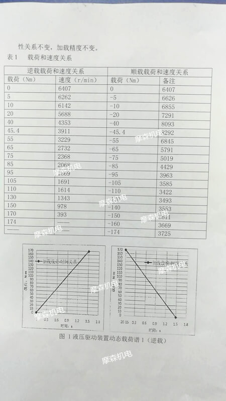 高转速伺服电机航空应用_T.jpg