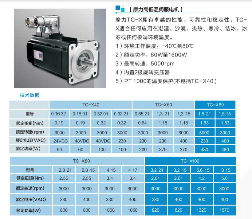 派克高低温电机NXT.jpg