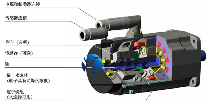 高温伺服电机.jpg