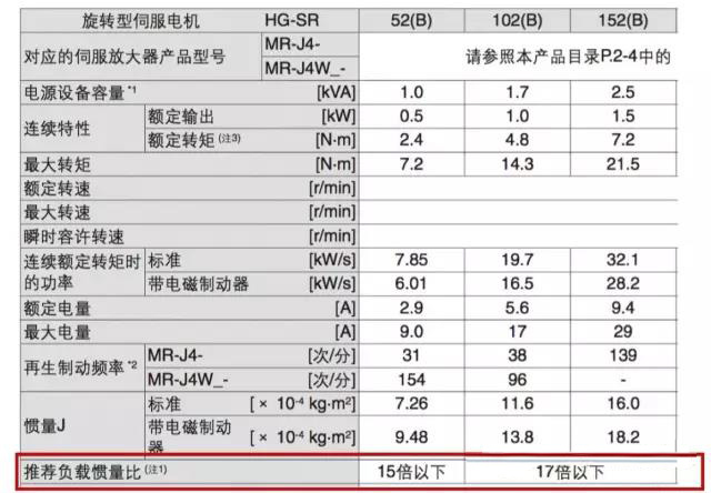 直驱电机惯量比.jpg