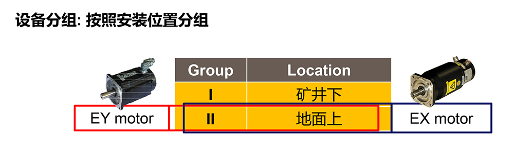 派克防爆伺服电机.jpg