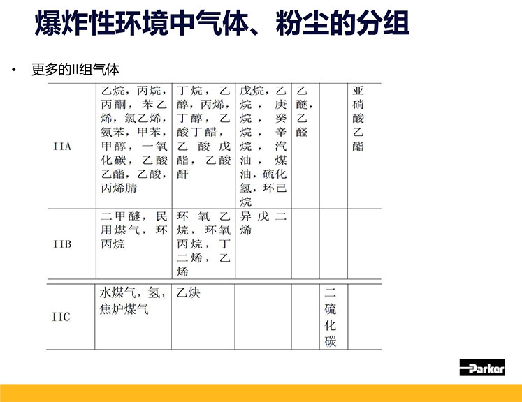 防爆伺服电机分类.jpg